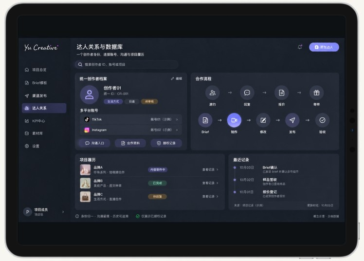 クリエイター関係管理の参考画面